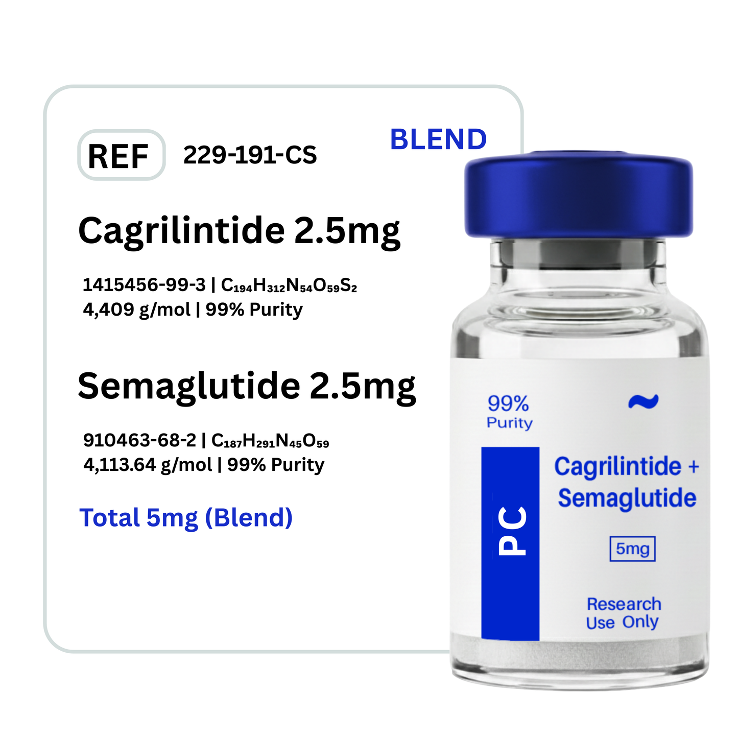 Cagrilintide + Semaglutide